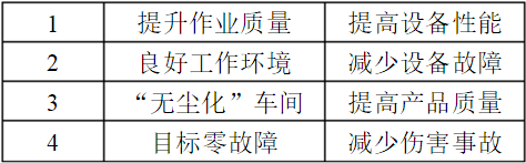 企業6S管理主要內容 企業6S管理主要內容