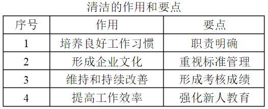 企業6S管理主要內容 企業6S管理主要內容