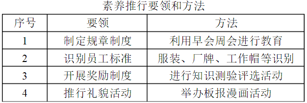 企業6S管理主要內容 企業6S管理主要內容