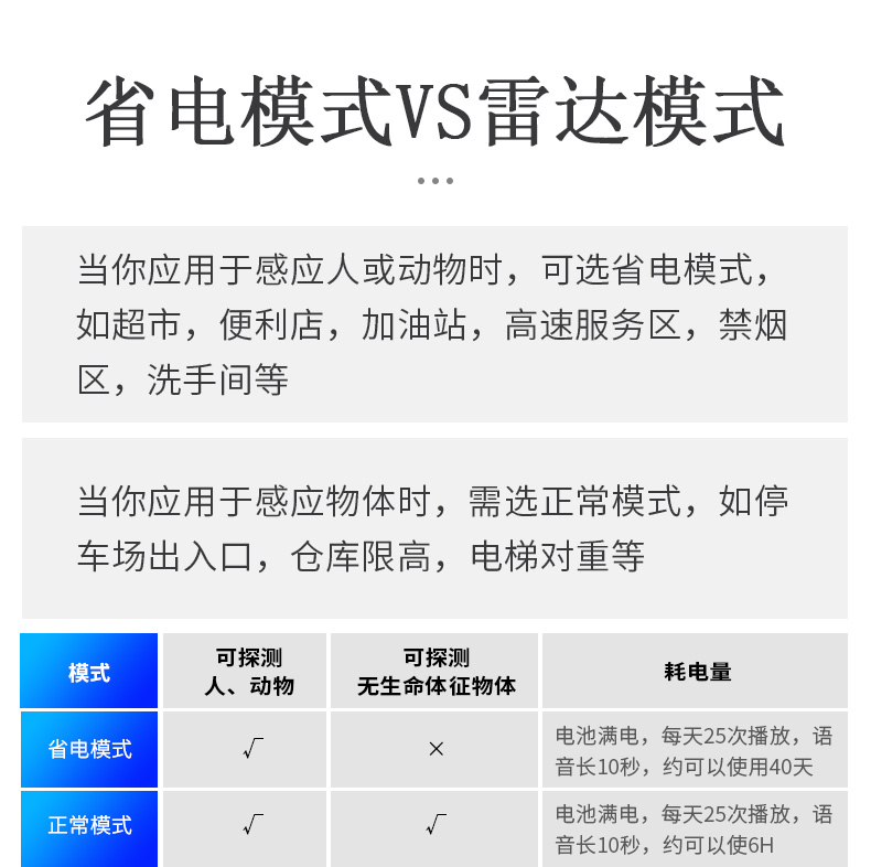 WT-XS2雷达感应语音提示器