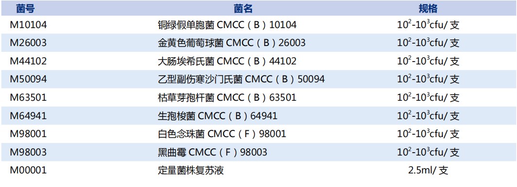 何為商業(yè)派生菌株？