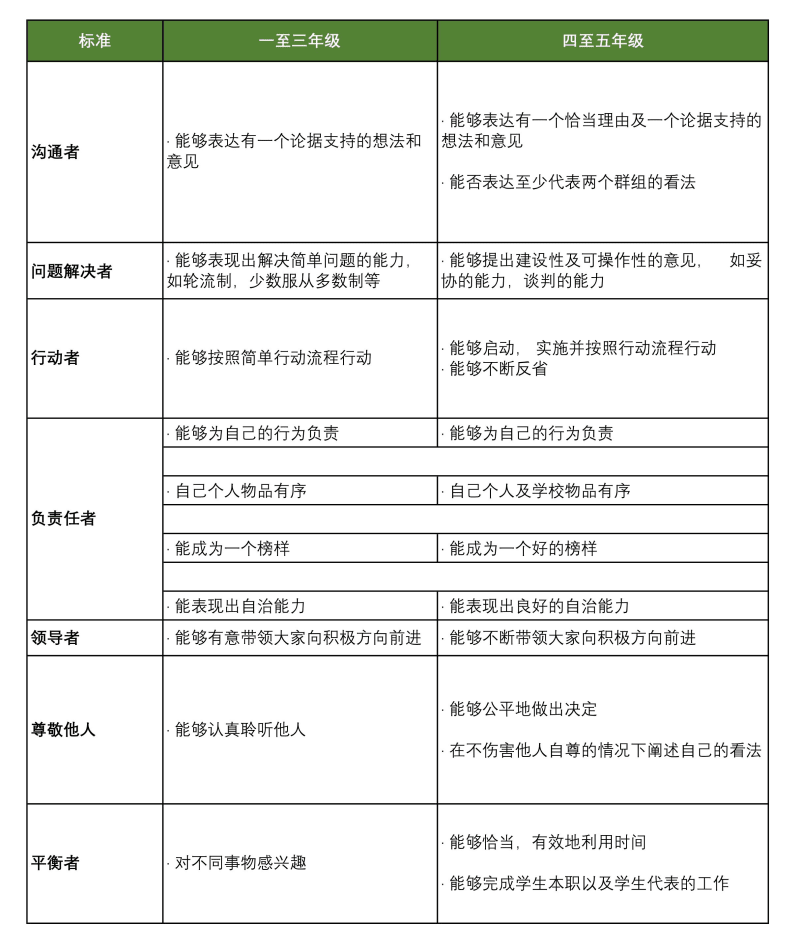 家长说
