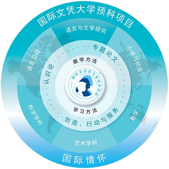 高中：国际文凭大学预科项目（IB DP）