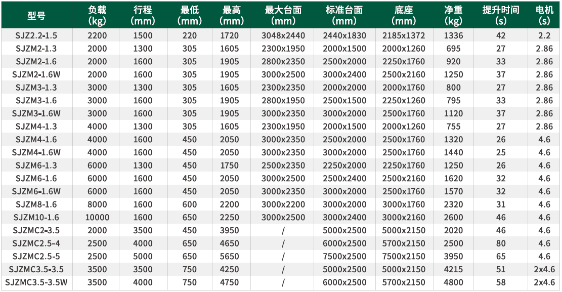 重型装卸台升降机
