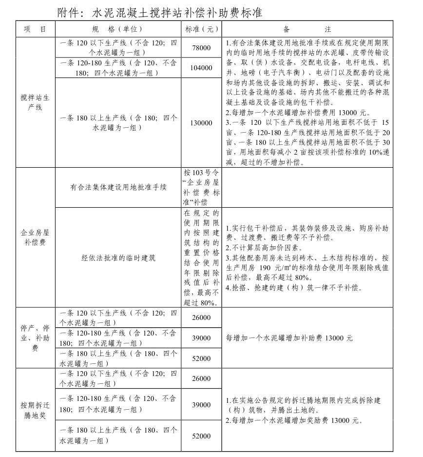 长沙市自然资源和规划局印发《关于实施<长沙市征地补偿实施办法>有关问题的意见》的通知