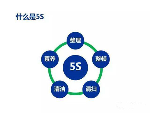 5S,6S…8S,9S,10S…咱們企業真需要這么多“S”嗎? 5S,6S…8S,9S,10S…咱們企業真需要這么多“S”嗎?