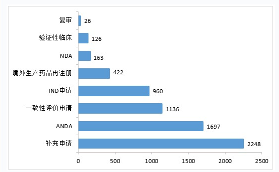 CDE重磅发布：2020年度药品审评报告