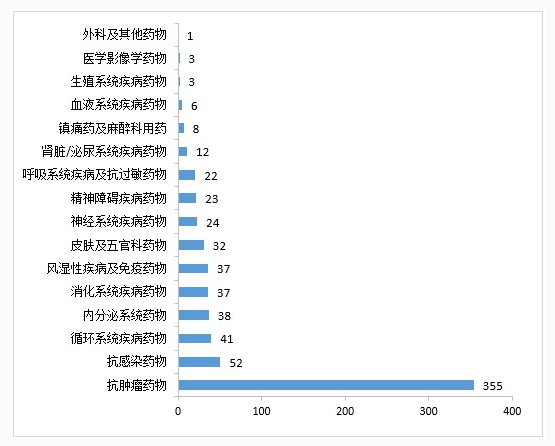 CDE重磅发布：2020年度药品审评报告