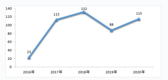 CDE重磅发布：2020年度药品审评报告