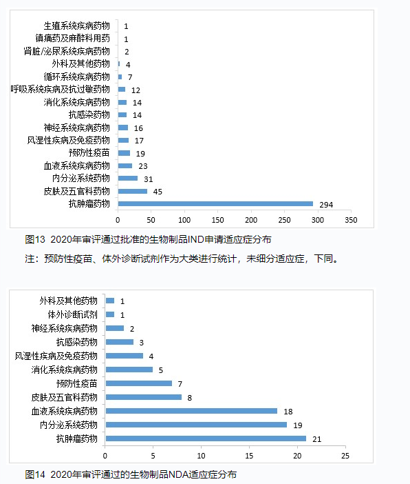 CDE重磅发布：2020年度药品审评报告