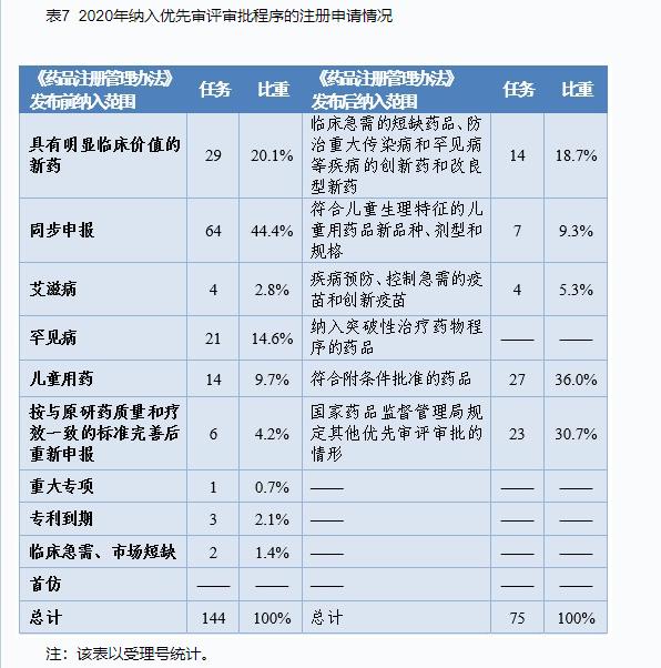 CDE重磅发布：2020年度药品审评报告