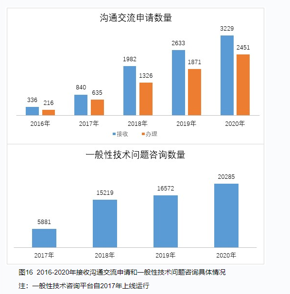 CDE重磅发布：2020年度药品审评报告