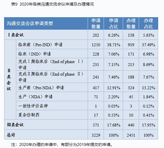 CDE重磅发布：2020年度药品审评报告