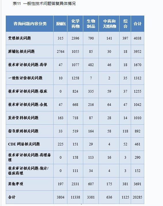 CDE重磅发布：2020年度药品审评报告