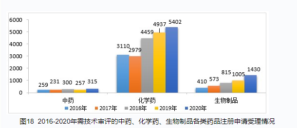 CDE重磅发布：2020年度药品审评报告