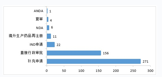 CDE重磅发布：2020年度药品审评报告