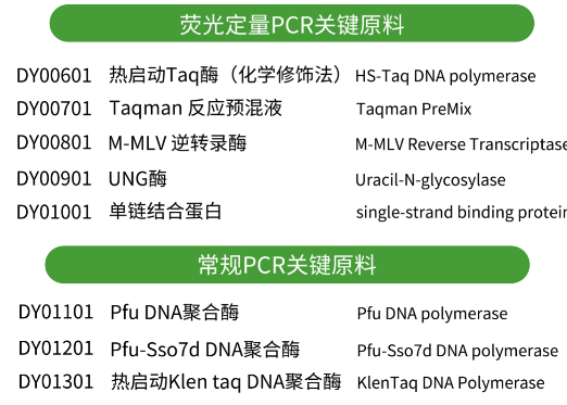 CACLP展会提前看
:核酸分子检测关键原料 CACLP展会提前看
:核酸分子检测关键原料
