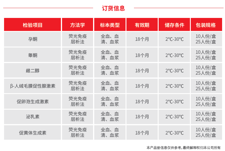 又出新品啦！激素内分泌POCT系列产品