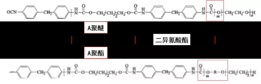 如何用5秒的时间区分聚醚型TPU和聚酯型TPU？（方法在文末