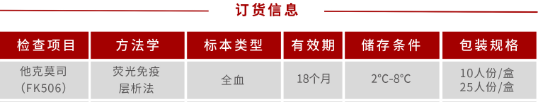 红龙扑克POCT新品:他克莫司血药浓度监测 红龙扑克POCT新品:他克莫司血药浓度监测