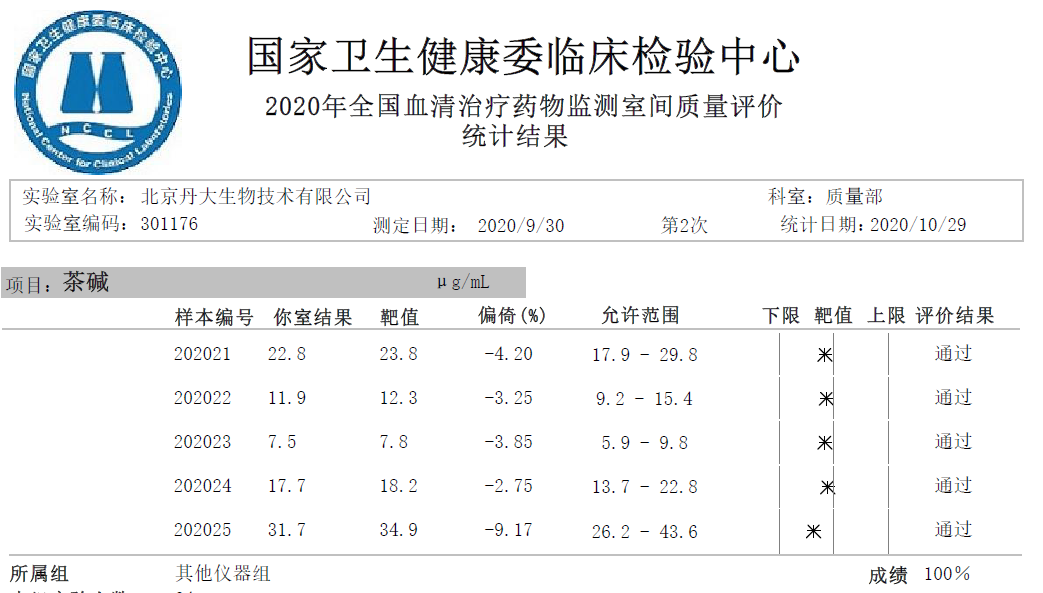 红龙扑克血药浓度POCT系列，满分通过全国临床检验室间质量评价！