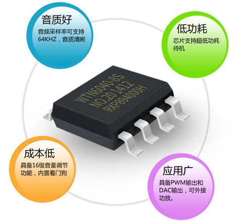 测温仪语音芯片,语音播放芯片,音效芯片,dip8语音芯片,otp语音芯片 测温仪语音芯片,语音播放芯片,音效芯片,dip8语音芯片,otp语音芯片