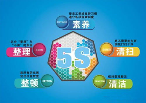 踐行6S,勢(shì)在必行 踐行6S,勢(shì)在必行