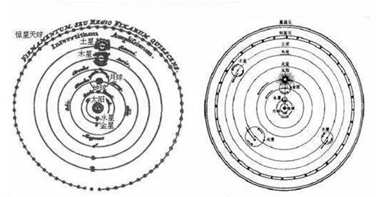 18和19世纪没有宇宙探测器 科学家如何发现天王星和海王星? 18和19世纪没有宇宙探测器 科学家如何发现天王星和海王星?