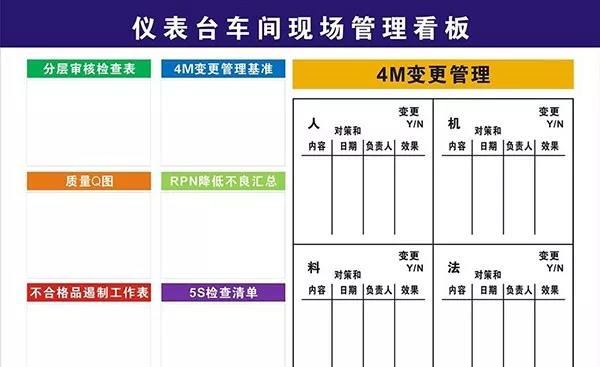 車間臟亂差「自救指南」,現場6S管理 車間臟亂差「自救指南」,現場6S管理