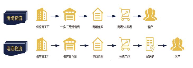 試驗項目 試驗項目