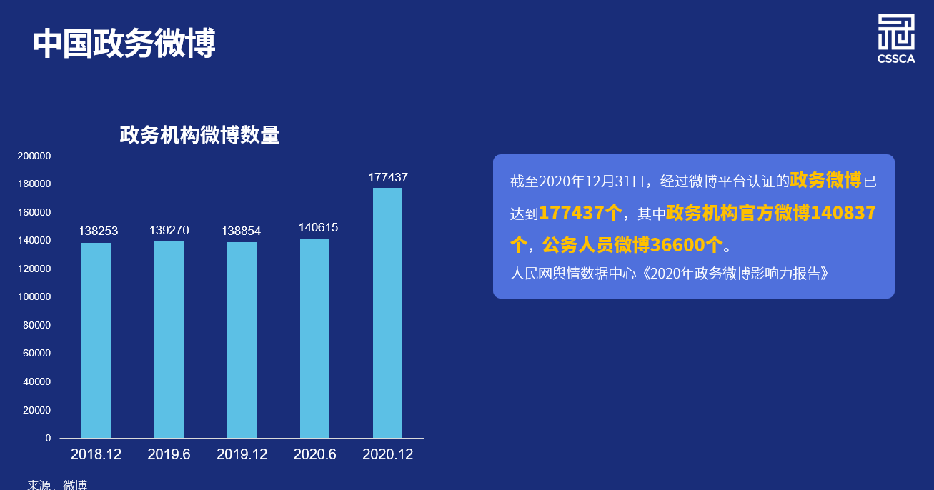 冠群信息新媒体归档为2021中国（上海）智慧档案展览会注入档案新创意