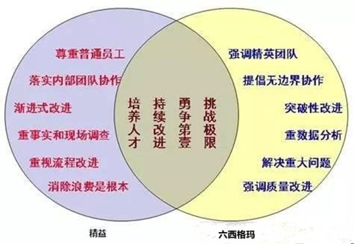 從精益管理到實(shí)現(xiàn)中國(guó)版“工業(yè)4.0” 從精益管理到實(shí)現(xiàn)中國(guó)版“工業(yè)4.0”