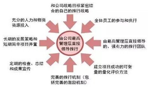從精益管理到實(shí)現(xiàn)中國(guó)版“工業(yè)4.0” 從精益管理到實(shí)現(xiàn)中國(guó)版“工業(yè)4.0”