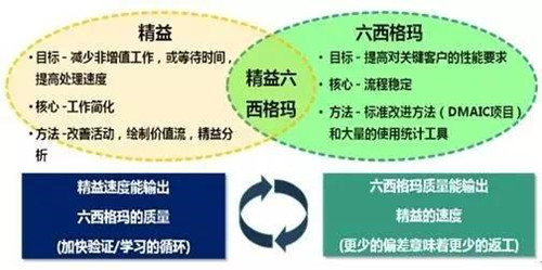 從精益管理到實(shí)現(xiàn)中國(guó)版“工業(yè)4.0” 從精益管理到實(shí)現(xiàn)中國(guó)版“工業(yè)4.0”