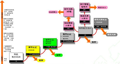 從精益管理到實(shí)現(xiàn)中國(guó)版“工業(yè)4.0” 從精益管理到實(shí)現(xiàn)中國(guó)版“工業(yè)4.0”