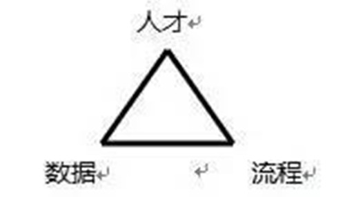 從精益管理到實(shí)現(xiàn)中國(guó)版“工業(yè)4.0” 從精益管理到實(shí)現(xiàn)中國(guó)版“工業(yè)4.0”
