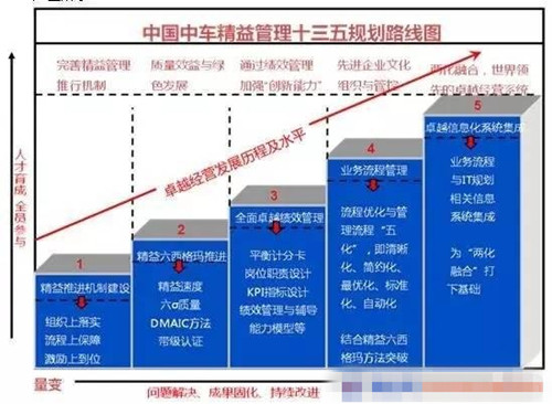 從精益管理到實(shí)現(xiàn)中國(guó)版“工業(yè)4.0” 從精益管理到實(shí)現(xiàn)中國(guó)版“工業(yè)4.0”