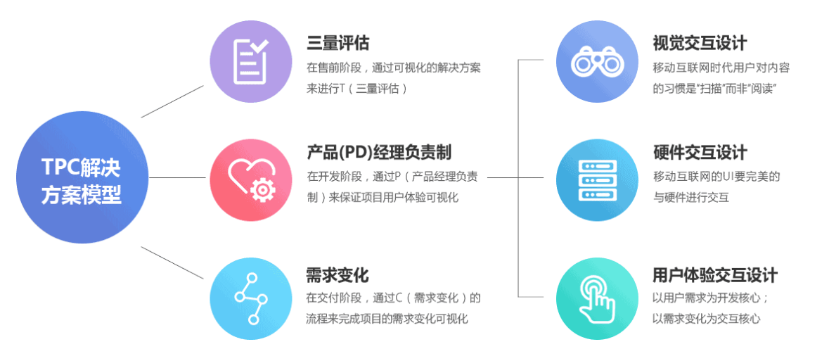 犀牛云解决方案-助力数字化转型