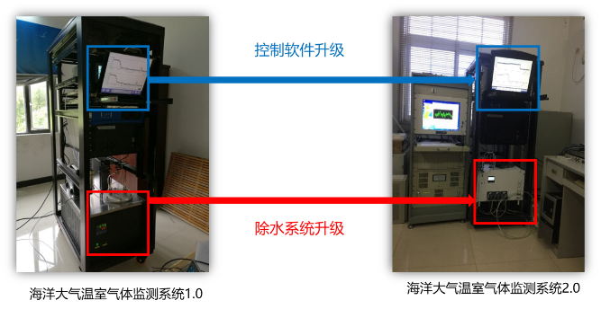 我国建设海洋温室气体监测系统应对气候变化 我国建设海洋温室气体监测系统应对气候变化