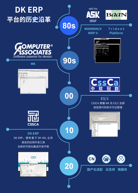 工业制造erp系统 工业制造erp系统