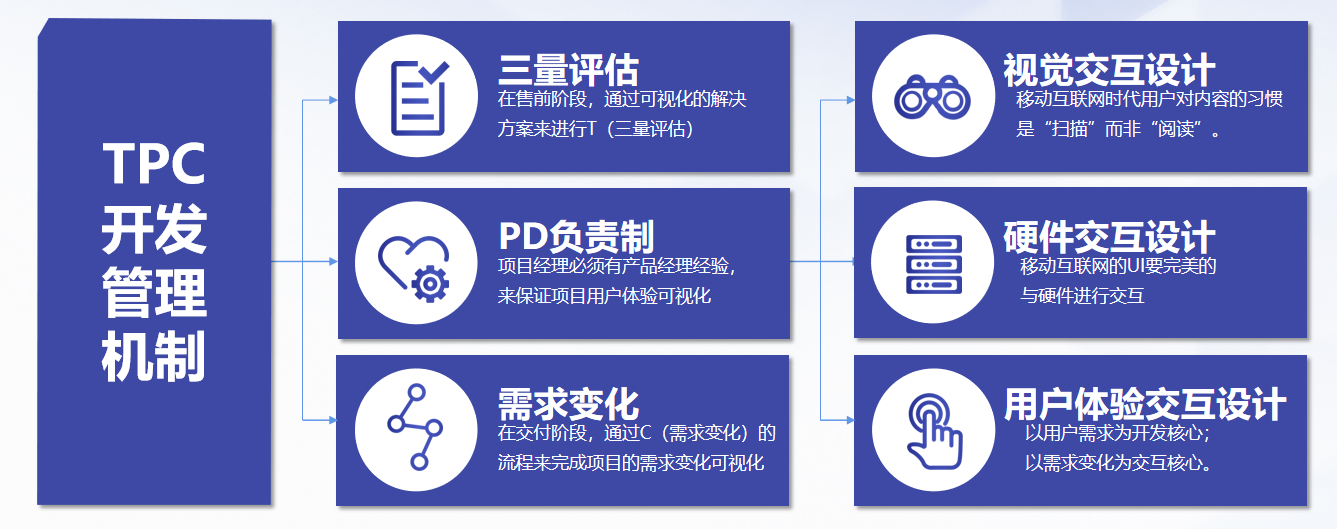 犀牛云助力碧莲盛植发、非手术生发品牌莲主任,打造标杆服务电商 犀牛云助力碧莲盛植发、非手术生发品牌莲主任,打造标杆服务电商
