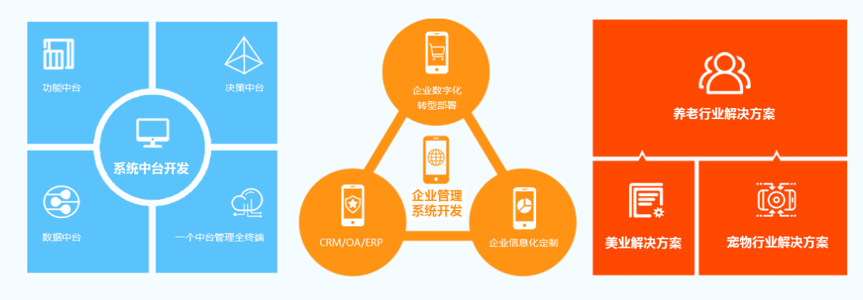 皇庭国际旗下青柠慧商分期系统-青柠花上线,创新消费金融新模式 皇庭国际旗下青柠慧商分期系统-青柠花上线,创新消费金融新模式