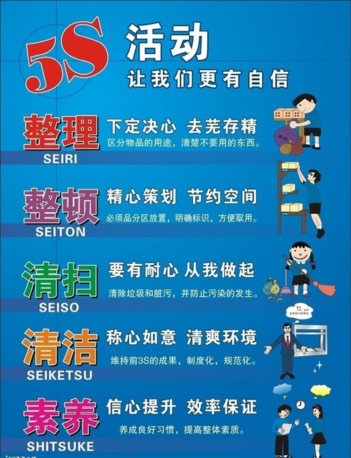 5S可以怎么做? 5S可以怎么做?