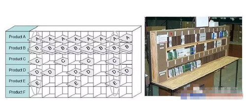 精益工具之均衡化生產