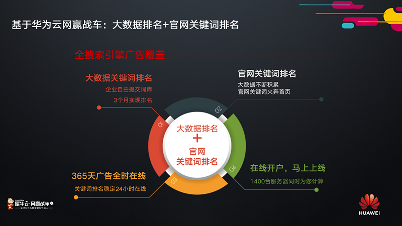 华为云城市峰会在深圳举行,犀牛云积极参与华为云生态,共赢云+AI+智能时代 华为云城市峰会在深圳举行,犀牛云积极参与华为云生态,共赢云+AI+智能时代