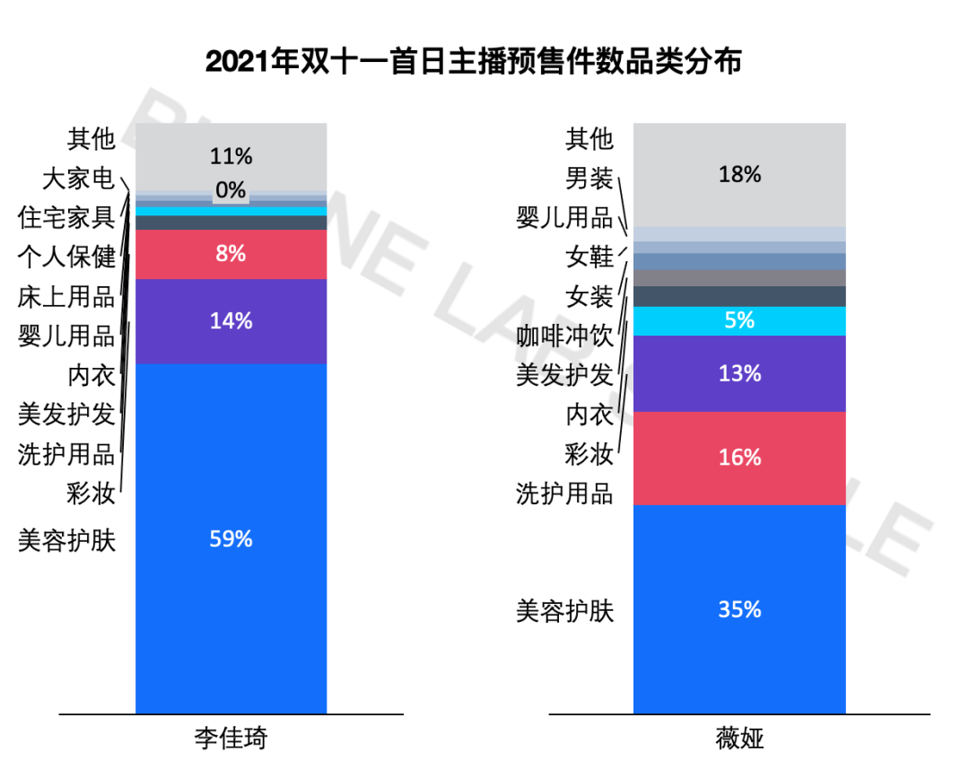 2021年天猫双十一首日大主播消费榜单来了.png 2021年天猫双十一首日大主播消费榜单来了.png