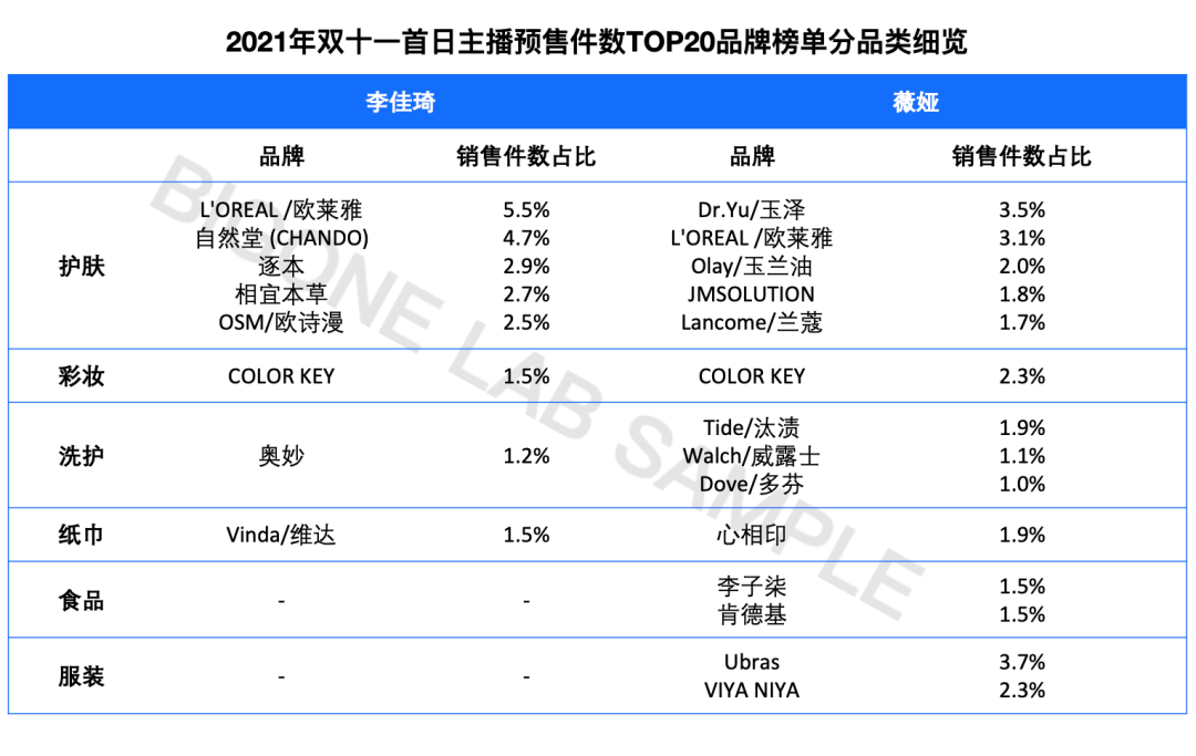 2021年天猫双十一首日大主播消费榜单来了-2.png 2021年天猫双十一首日大主播消费榜单来了-2.png