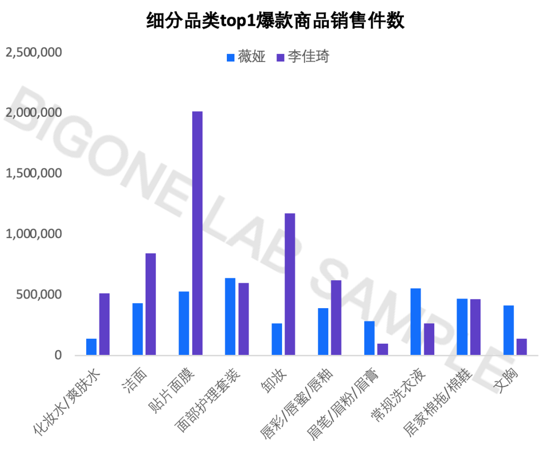 2021年天猫双十一首日大主播消费榜单来了-5.png 2021年天猫双十一首日大主播消费榜单来了-5.png