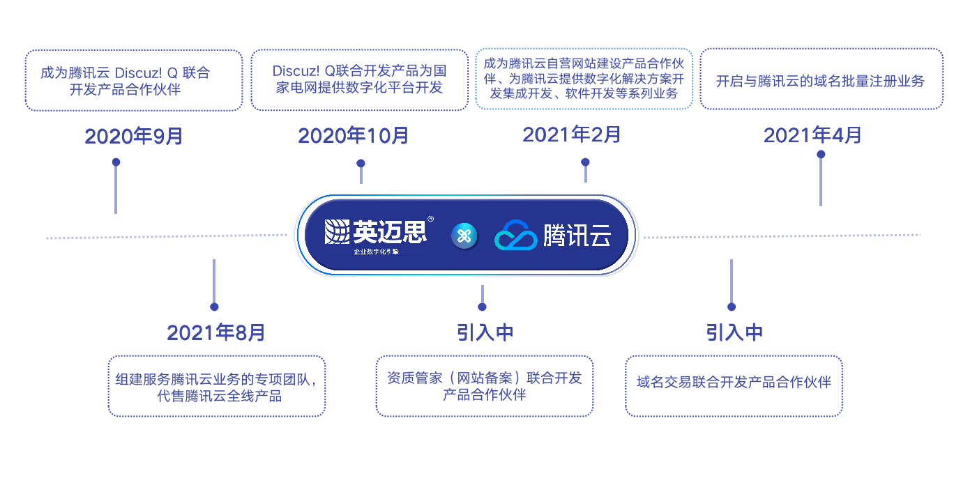 【重磅】犀牛云荣获“2021年腾讯云新锐产品合作伙伴”! 【重磅】犀牛云荣获“2021年腾讯云新锐产品合作伙伴”!