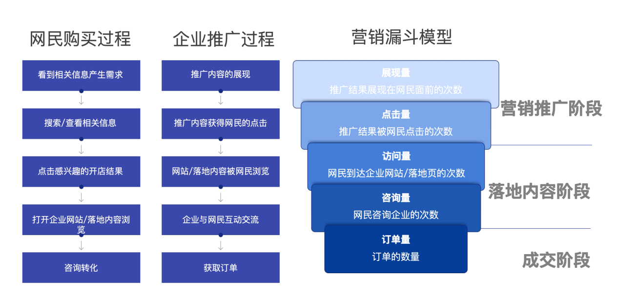 「诚意之作」犀牛云答知乎网友问:什么是数字营销?——犀牛云企业数字化引擎 「诚意之作」犀牛云答知乎网友问:什么是数字营销?——犀牛云企业数字化引擎